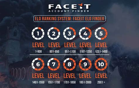 faceitanalyzer|faceit elo checker.